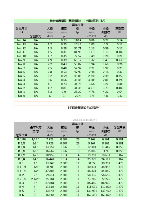 英制螺纹-对照表3