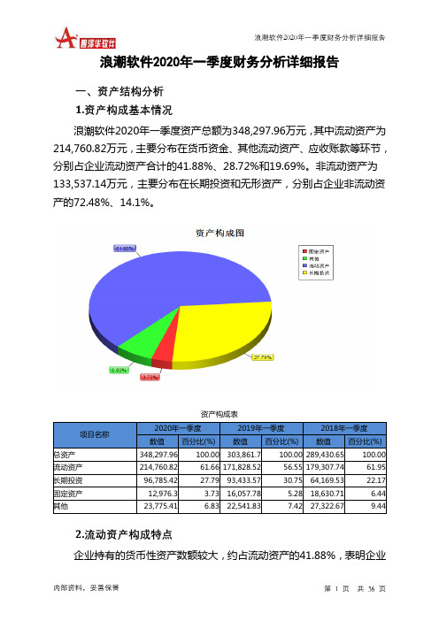浪潮软件2020年一季度财务分析详细报告