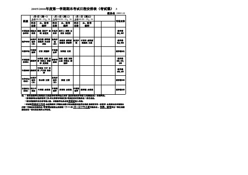 20052006年度第一学期期末考试日程安排表(考试课)