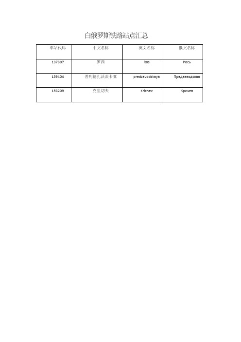 白俄罗斯铁路车站代码