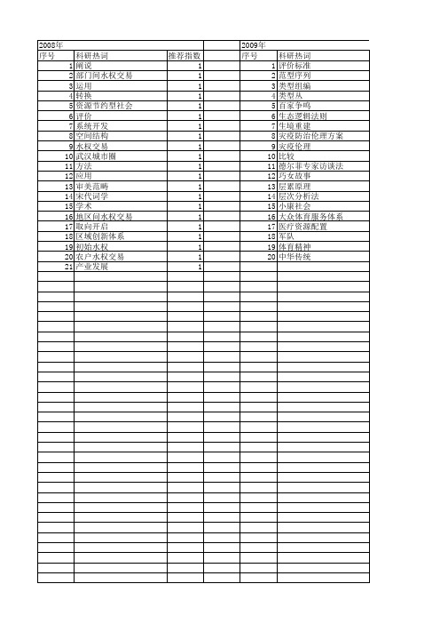 【国家社会科学基金】_基本构架_基金支持热词逐年推荐_【万方软件创新助手】_20140808