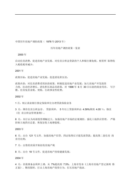 中国历年房地产调控政策