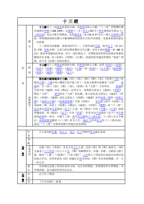 《十三经》表