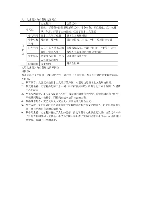 文艺复兴与启蒙运动异同点