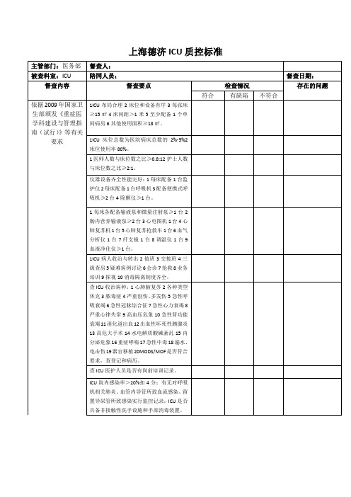 ICU科室质控标准