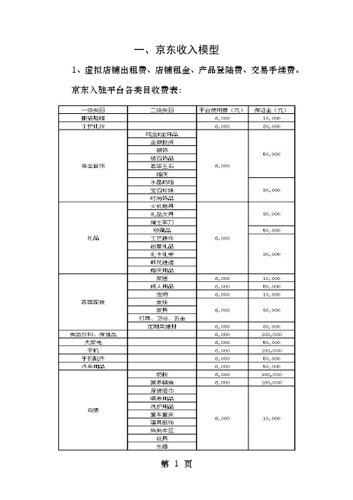 京东盈利成本模式分析