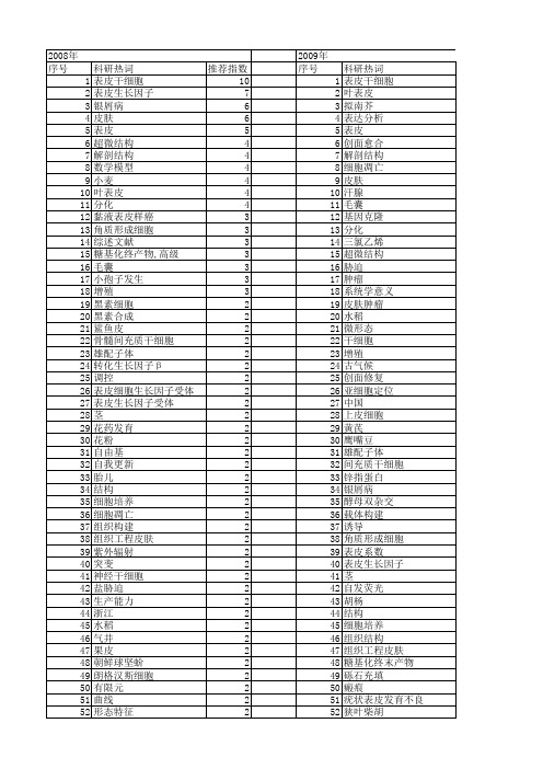 【国家自然科学基金】_表皮_基金支持热词逐年推荐_【万方软件创新助手】_20140731