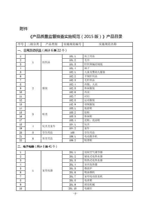 产品 质量监督抽查实施规范(2015)