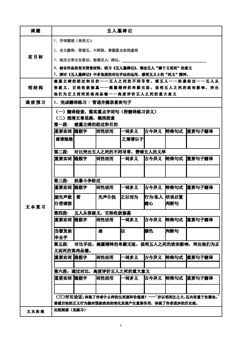 《五人墓碑记》会考复习导学稿