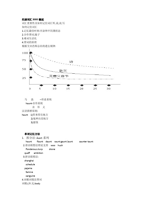 托福词汇8000..