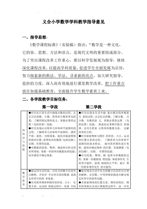 义合小学数学学科教学指导意见