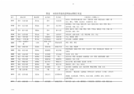 河南省普通省道网规划调整方案表