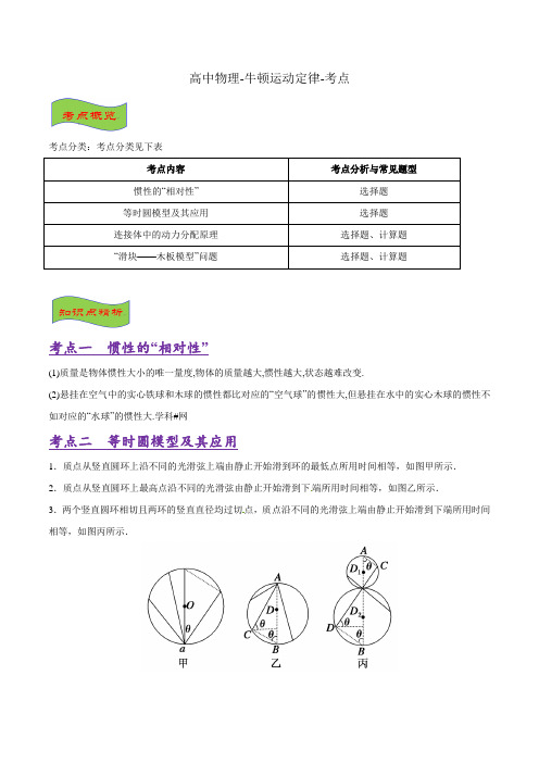 高中物理-牛顿运动定律-考点