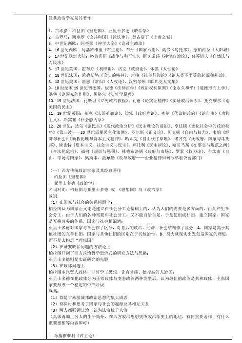 经典政治学家及其著作