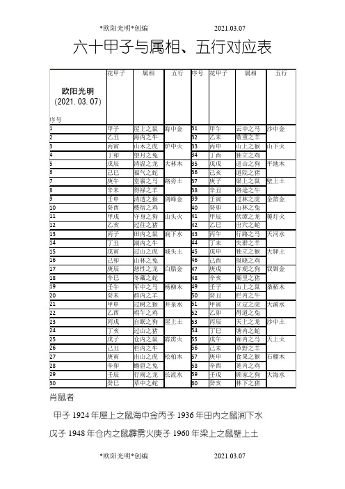 2021年六十甲子与属相、五行对应表