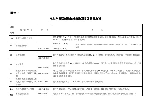 汽车产品强制性标准检验项目及依据标准的注释