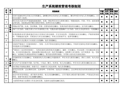 生产系统绩效管理考核细则