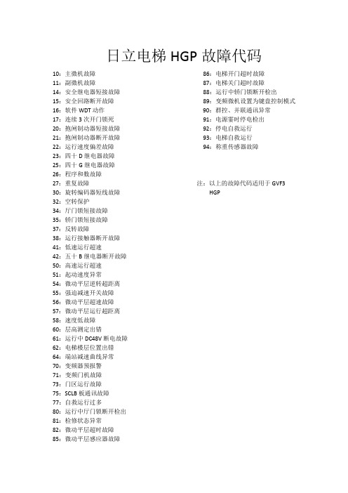 日立电梯HGP故障代码[1]-1