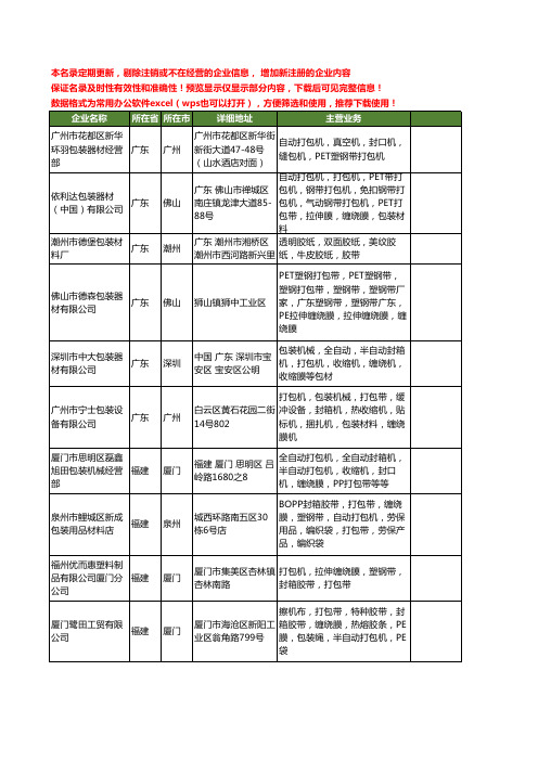 新版全国缠绕膜打包机工商企业公司商家名录名单联系方式大全120家