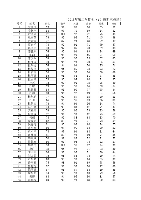 2013七年级第二学期期末成绩统计表