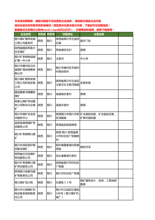 新版陕西省铜川煤矿工商企业公司商家名录名单联系方式大全160家