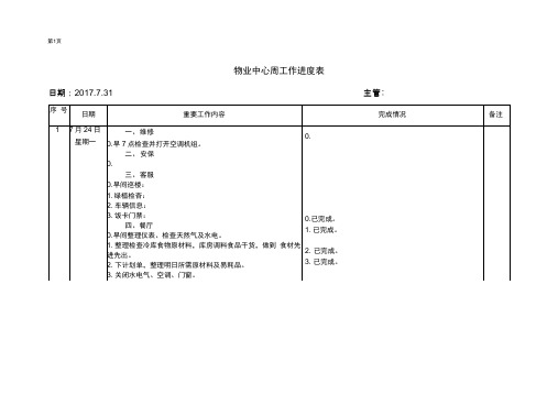 (完整版)周工作日志模板
