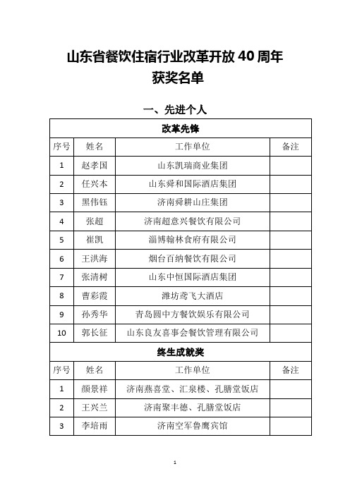 山东餐饮住宿行业改革开放0周年