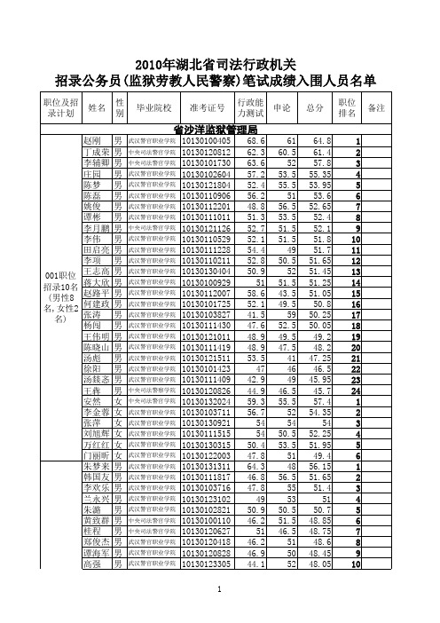 2010年湖北省司法行政机关