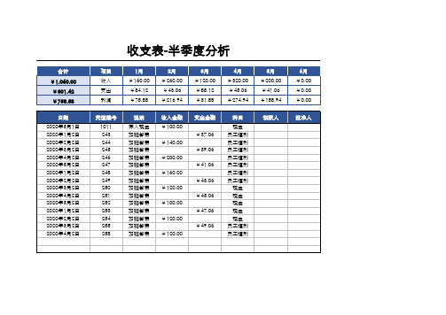 收支表-半季度分析