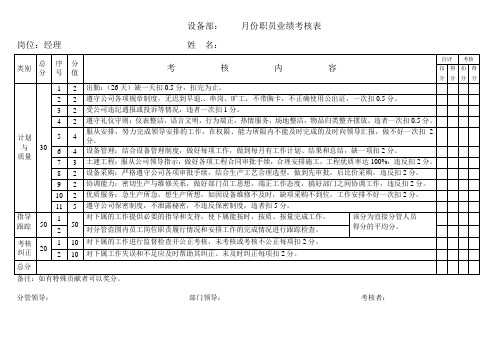 设备部经理业绩考核表