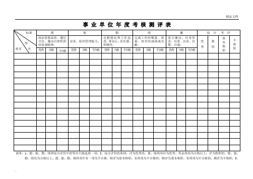 事业单位年度考核测评表