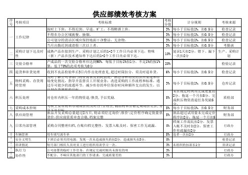 供应部绩效考核