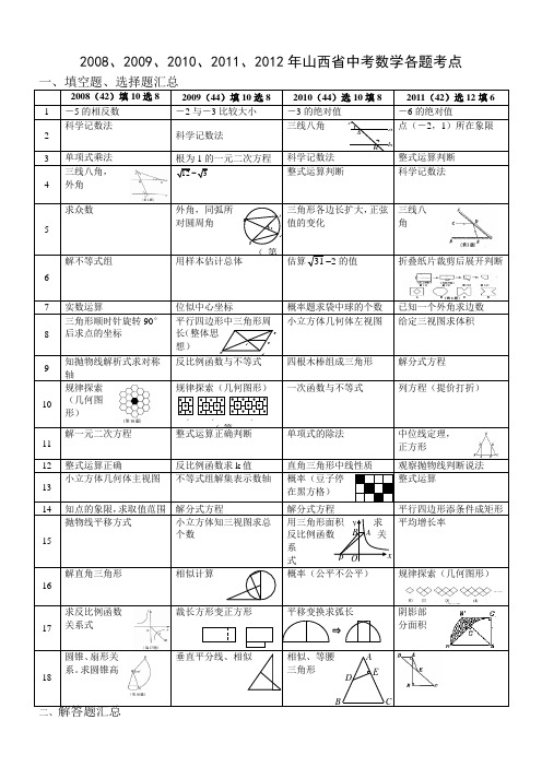 2012年山西省数学中考题考查知识点