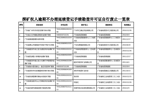 探矿权人逾期不办理延续登记手续勘查许可证自行废止一览表