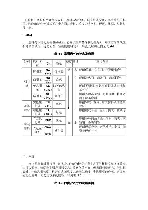 砂轮知识