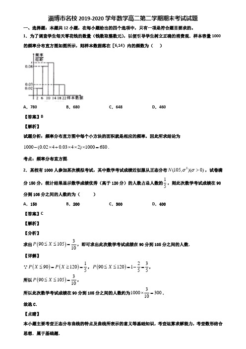 淄博市名校2019-2020学年数学高二第二学期期末考试试题含解析