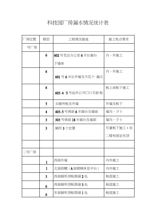 厂房漏水情况