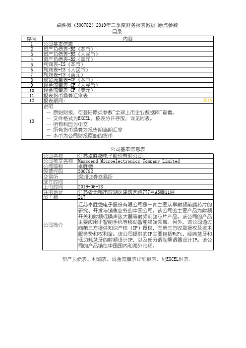 卓胜微(300782)2019年二季度财务报表数据-原点参数