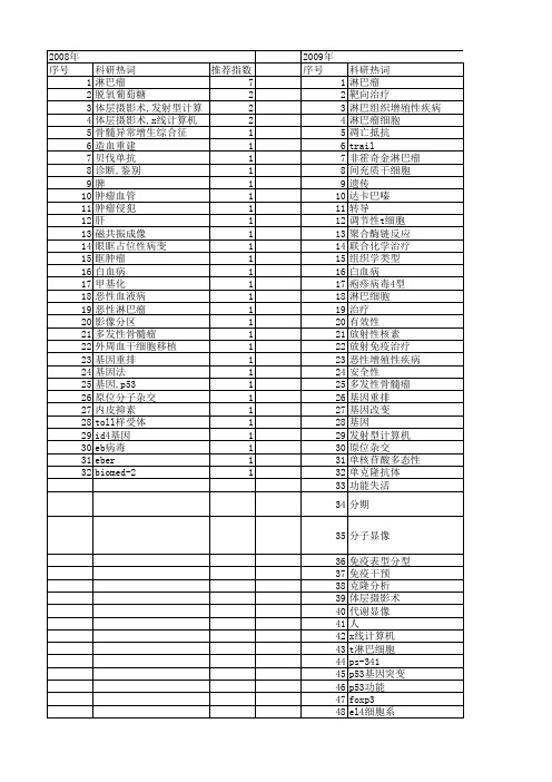 【国家自然科学基金】_恶性淋巴瘤_基金支持热词逐年推荐_【万方软件创新助手】_20140731