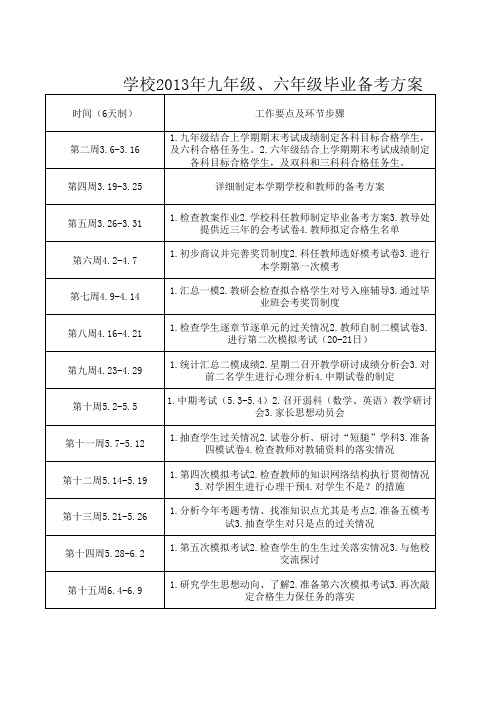 学校2013年六九年级毕业班备考方案