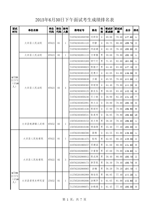 2015年6月30日下午面试考生成绩排名表