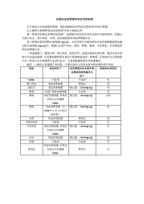 食品安全监管知识-各国农残管理概要
