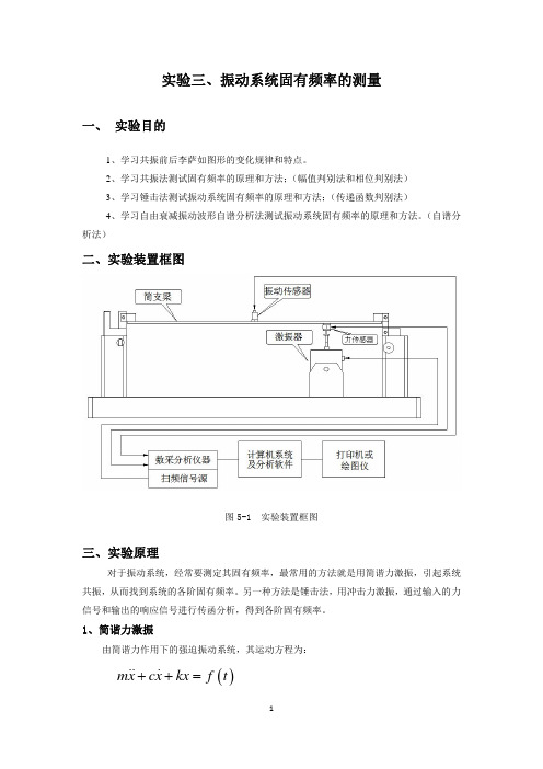 实验三 振动系统固有频率的测量