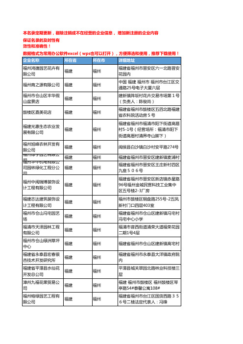 2020新版福建福州盆景企业公司名录名单黄页联系方式大全140家