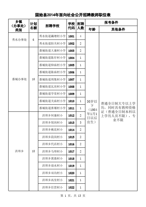 固始县2014招聘教师职位表