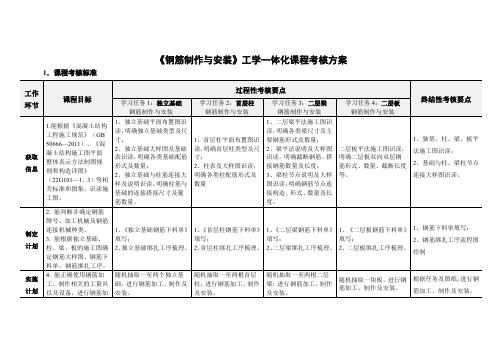 案例1《钢筋制作与安装》工学一体化课程考核方案