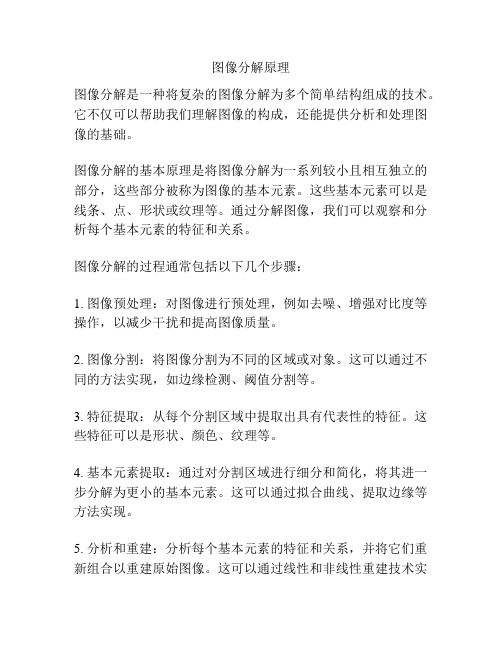 图像分解原理