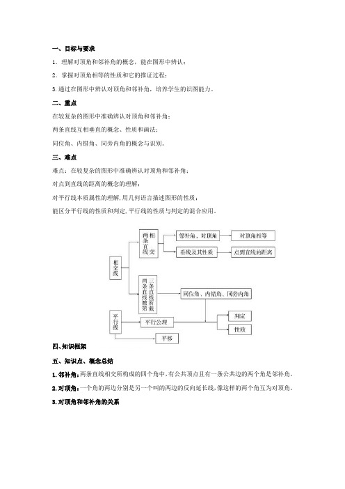 (完整版)初一数学《相交线和平行线》知识点
