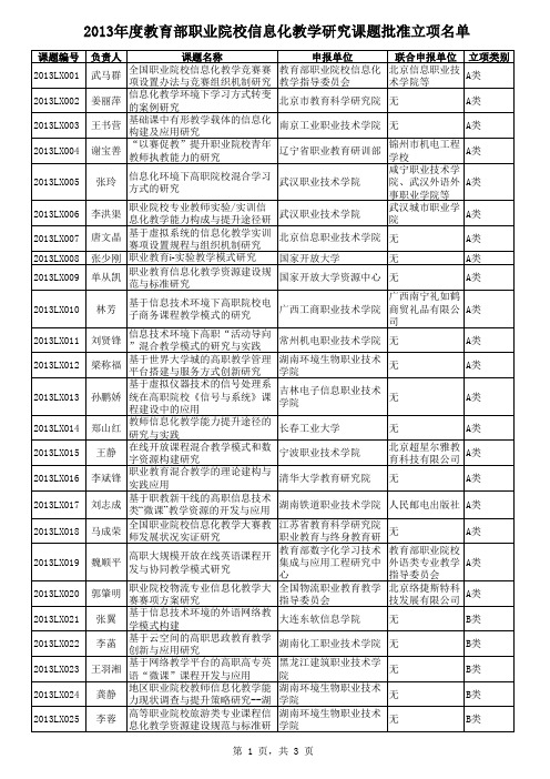 2013年职业院校信息化教学研究课题立项名单