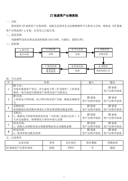 IT报废资产出售流程